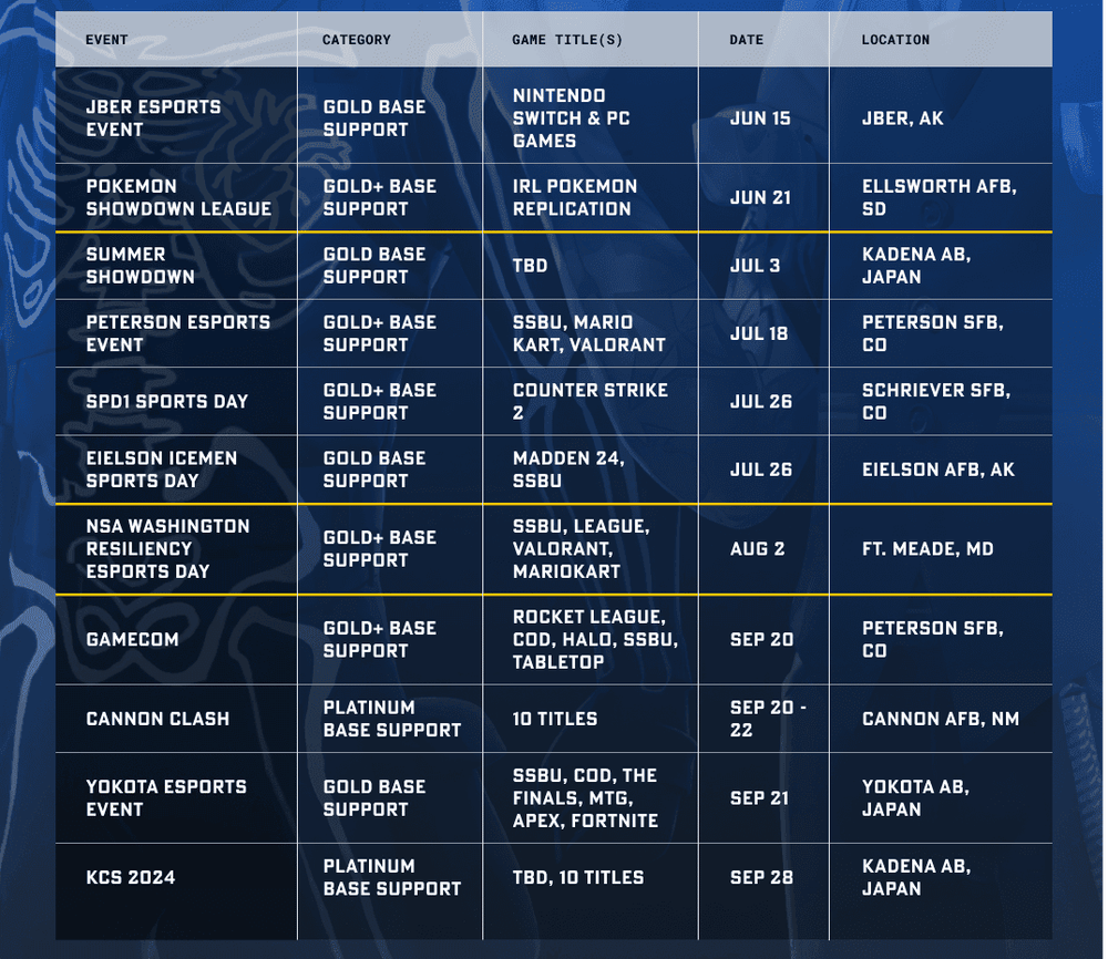 Base Ambassador Resources | Air Force Gaming